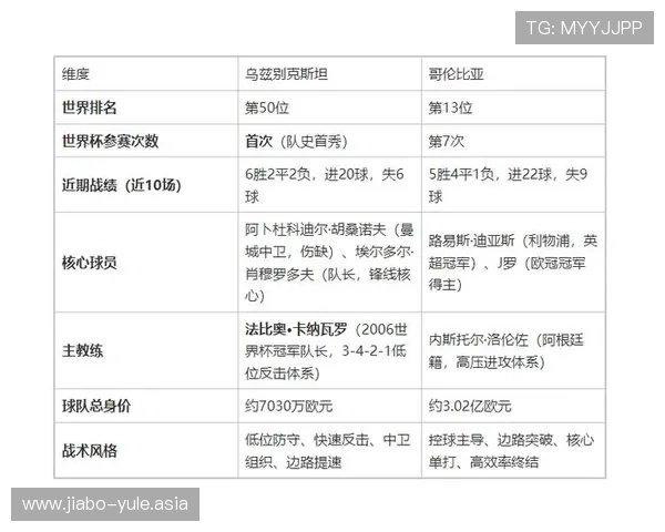 2026年世界杯乌兹别克斯坦与哥伦比亚比赛比分竞猜规则及预测分析指南