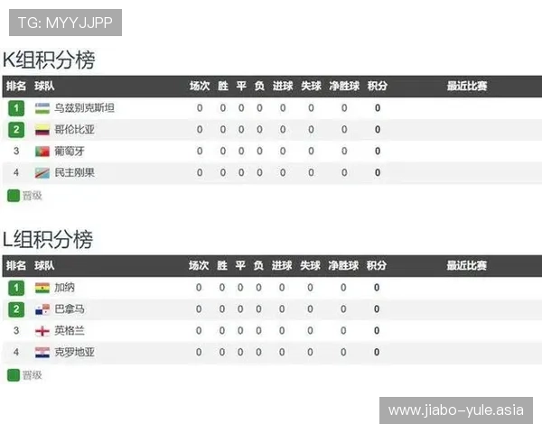 2026年世界杯英格兰VS克罗地亚比赛对阵图及历史交手纪录回顾与赛前分析